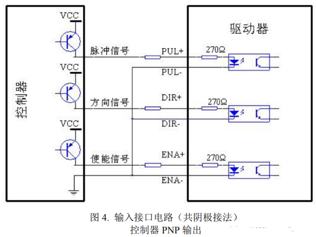 驅(qū)動(dòng)器和步進(jìn)電機(jī)控制接口如何接線？