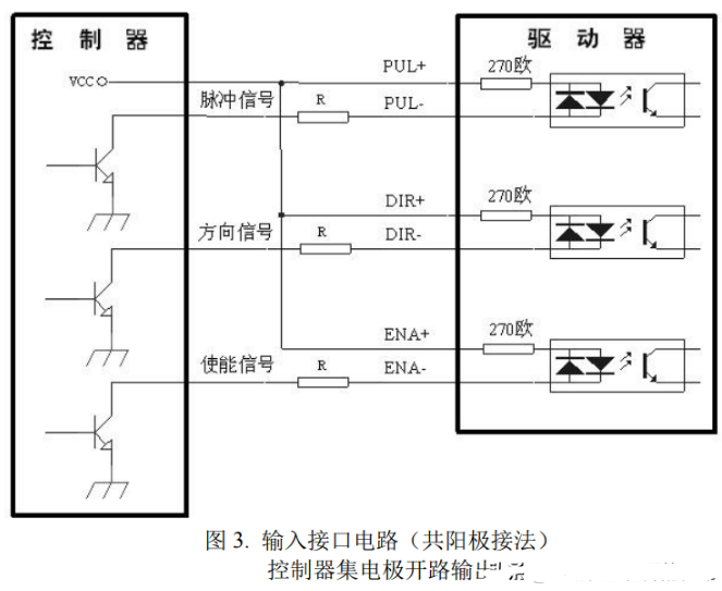 驅(qū)動(dòng)器和步進(jìn)電機(jī)控制接口如何接線？