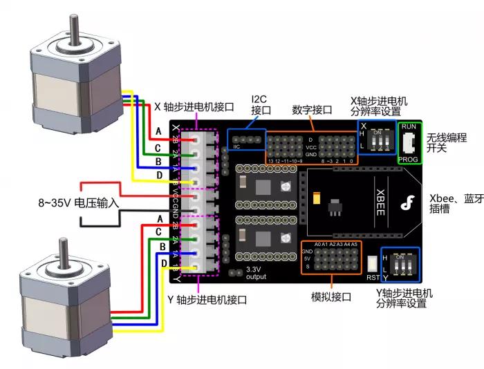 沒有驅(qū)動板怎么驅(qū)動無刷電機(jī)