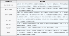 二相數(shù)字式驅(qū)動(dòng)器-兩相全數(shù)字驅(qū)動(dòng)器DM542A說(shuō)明書(shū)