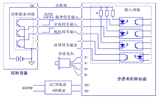 步進(jìn)電機、步進(jìn)驅(qū)動器接線