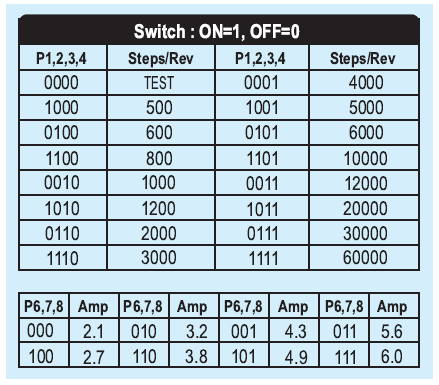 步進(jìn)電機驅(qū)動器參數(shù)配置