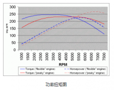 設備高速運轉，選擇步進電機還是伺服電機？